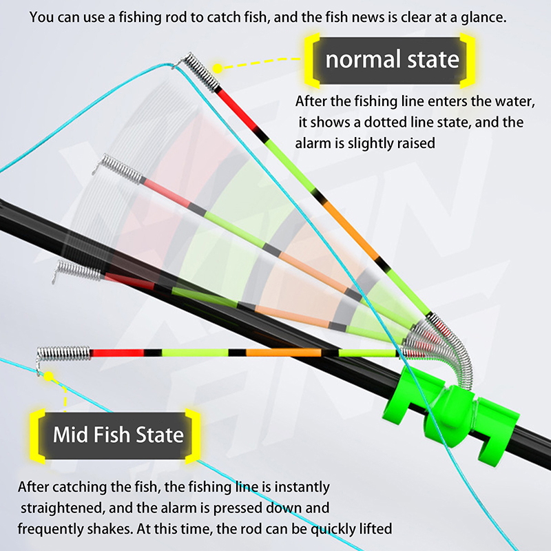 Fishing Lure Kit - Nachtvissen Afneembare waterdichte hengel Verlichtingsstok Vissen