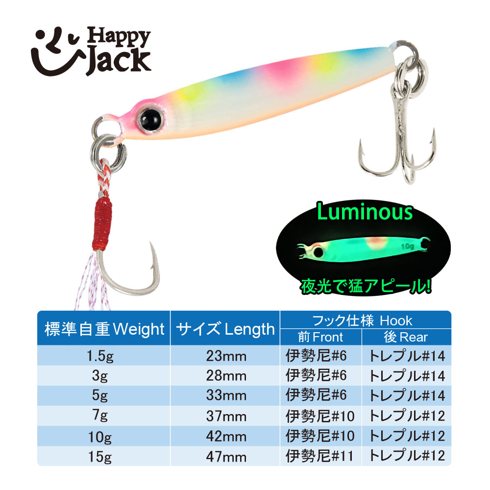 HappyJack Nieuwe Micro Metalen - Fishing Lure Spoon recensie en prijs