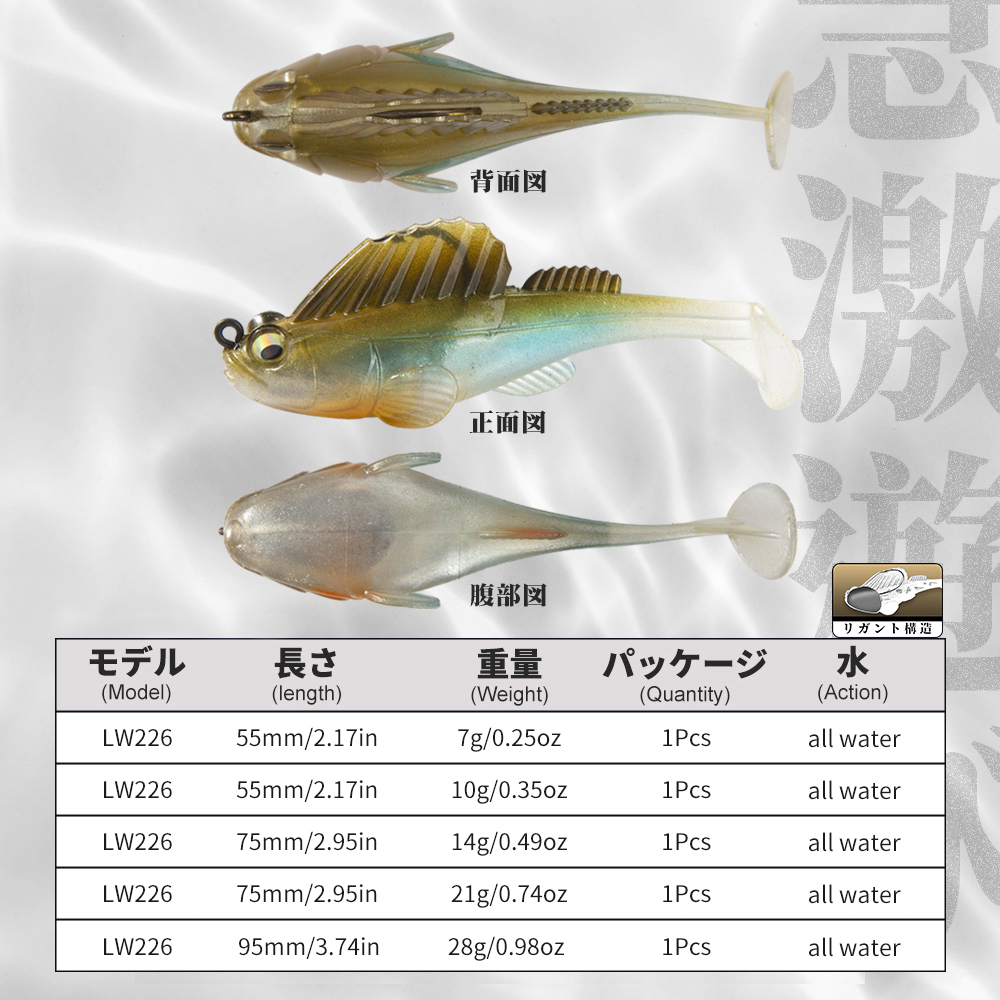 Hunthouse Vislokdoos Soft Bait - Fishing Lure Swimbait recensie en prijs