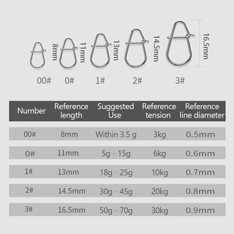 100 Stuks Vissen Clips Snelle  - Fishing Lure Crankbait recensie en prijs