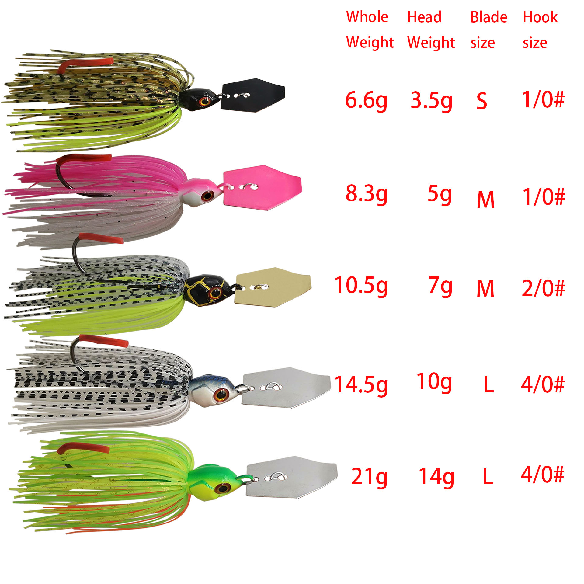 Mycena 7G/9G/11G/14G/21G visse - Fishing Lure Buzzbait recensie en prijs