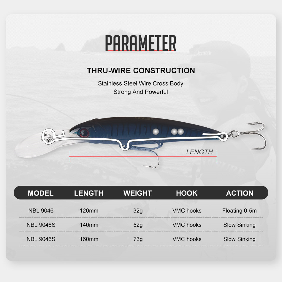 NOEBY 2 STKS 16 cm 74.7g 12 cm - Fishing Lure Popper recensie en prijs